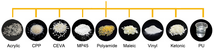 Anti- blocking PU Polyurethane Resin associated product