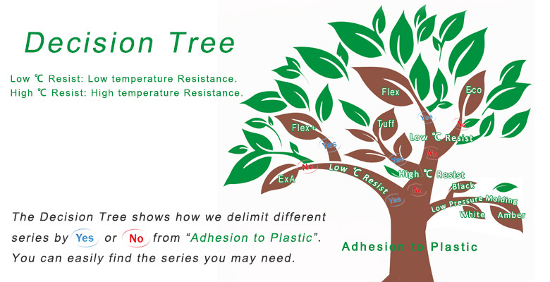 Chemical resistance polyamide adhesive decision tree
