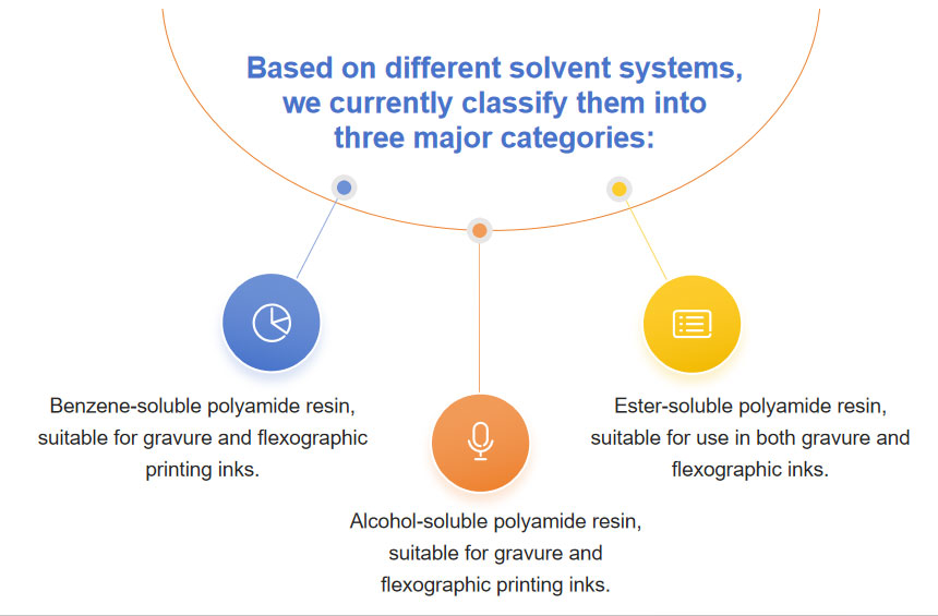 Alcohol-soluble polyamide resins supplier