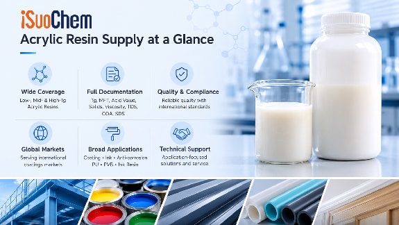 Technical buyer reviewing acrylic resin supplier samples and Tg datasheets