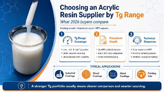 Choosing an Acrylic Resin Supplier by Tg Range: What 2026 Buyers Compare