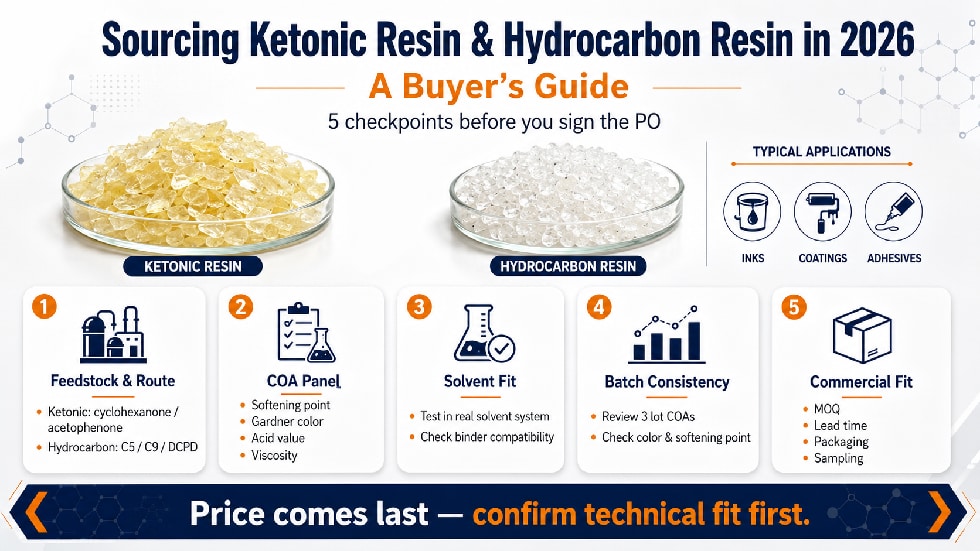 Sourcing Ketonic Resin and Hydrocarbon Resin in 2026: A Buyer's Guide